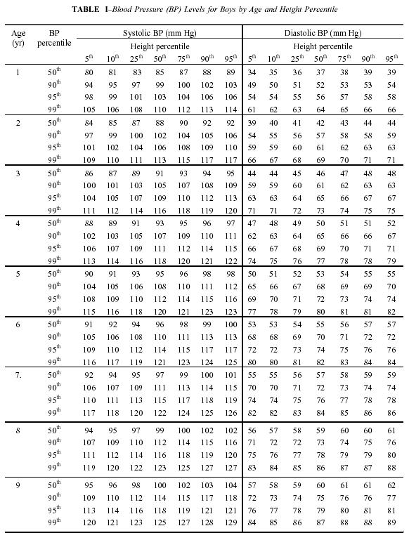 Blood Pressure Chart For Child Best Picture Of Chart Anyimage Org