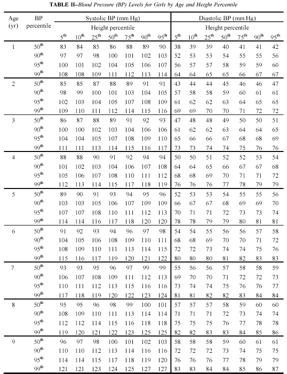 Blood Pressure Centile Charts Infants Best Picture Of Chart Anyimage Org