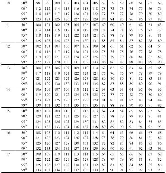 Blood Pressure Chart By Age And Gender In India