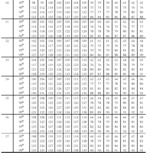 Blood Pressure Centile Charts Infants Best Picture Of Chart Anyimage Org