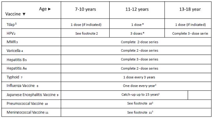 Vaccination Chart From Birth To 10 Years