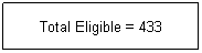 Text Box: Total Eligible = 433
