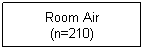 Text Box: Room Air
(n=210)

