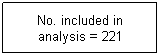 Text Box: No. included in 
analysis = 221
