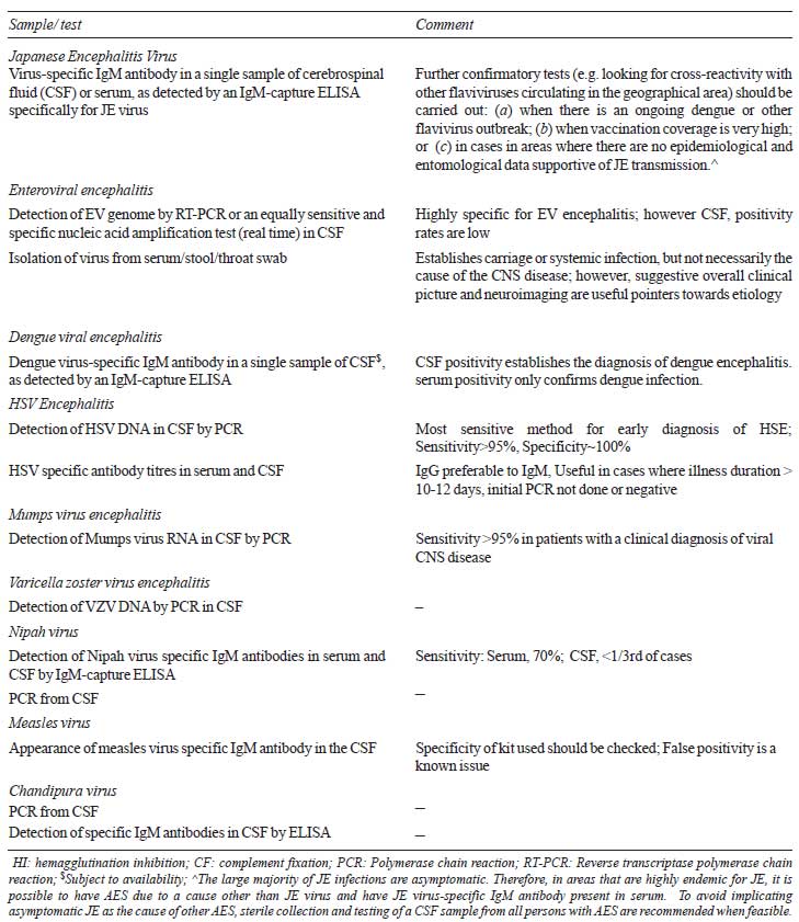 herpes encephalitis csf profile