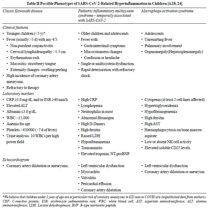 Hyperinflammatory Syndrome in Children Associated With COVID-19: Need ...